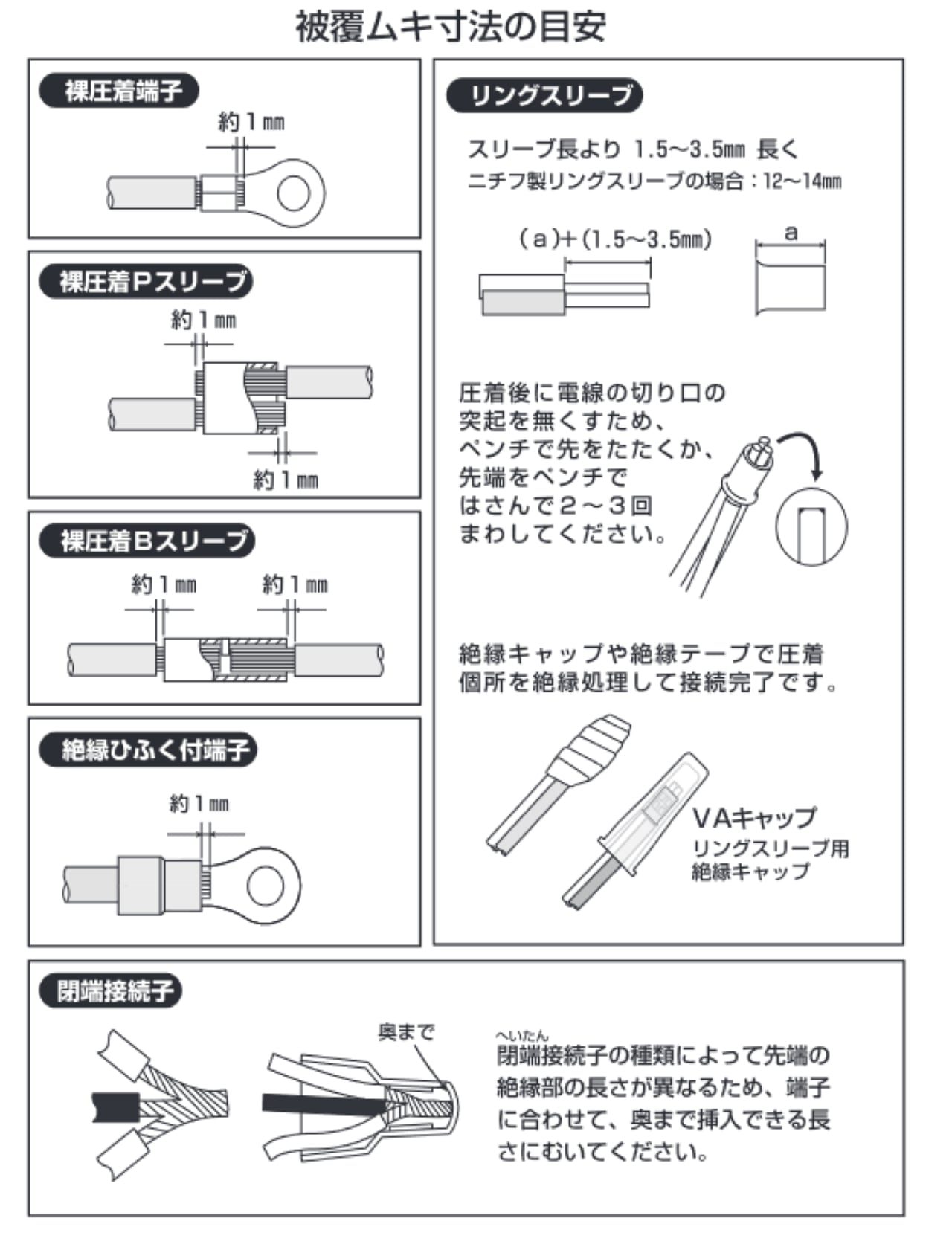 ニチフ端子工業 銅線用裸圧着スリーブ(B形) 標準Bスリーブ B-250 - 3