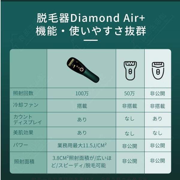 IPL光脱毛器 永久脱毛 家庭用脱毛器 自動照射 男女兼用 全身用 日本語