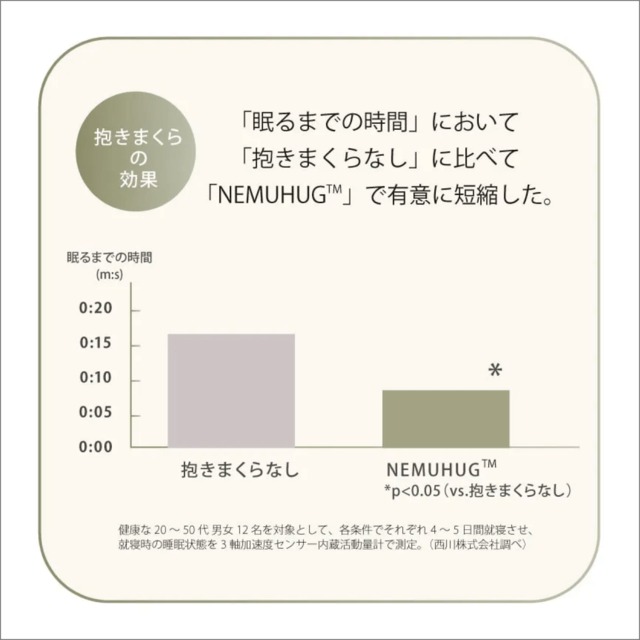 〔Laxia〕ネムハグ抱きまくら　西川株式会社