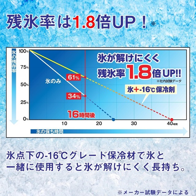 ダイワ(DAIWA) CPアイス 保冷剤 S/M/L