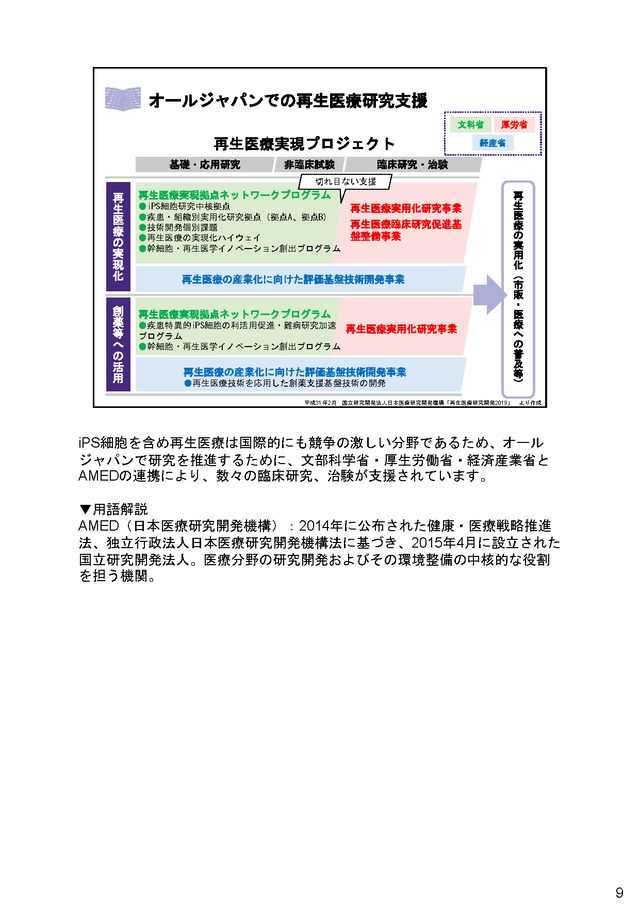 再生医療周辺の法整備の現状