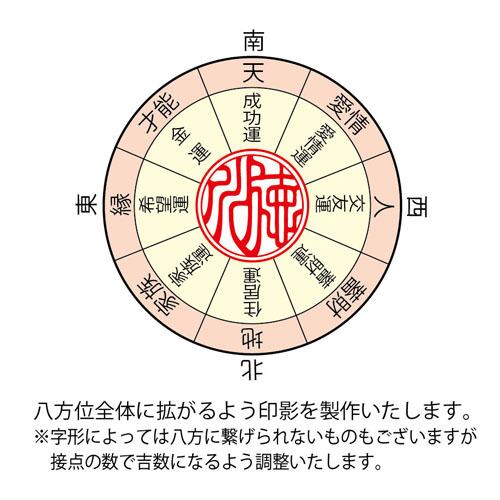 【開運印鑑】薩摩本柘個人銀行/認印16.5mm丸（姓または名）