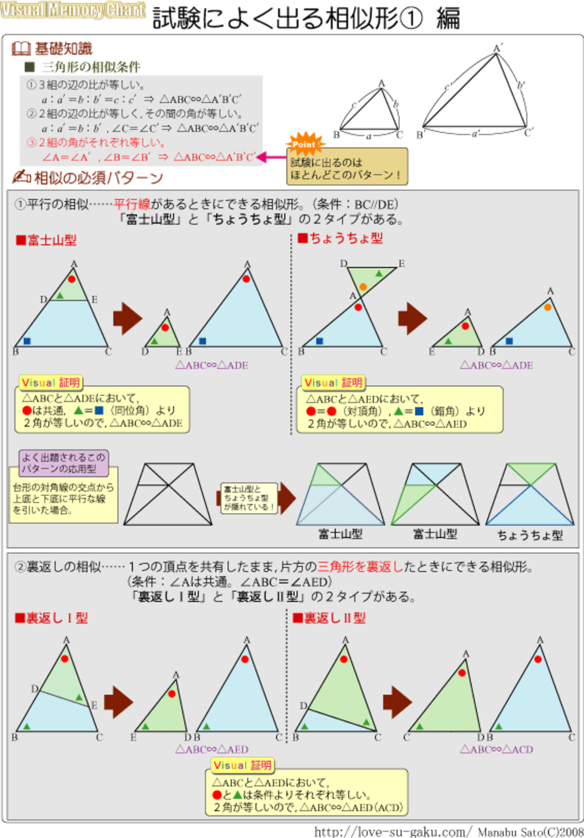 数学 試験によく出る相似形が完璧にわかるまとめ集 実践例題集 自宅でできる受験対策ショップ ワカルー Wakaru