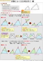 ☆数学Ⅰ　試験によく出る相似形が完璧にわかるまとめ集＆実践例題集！