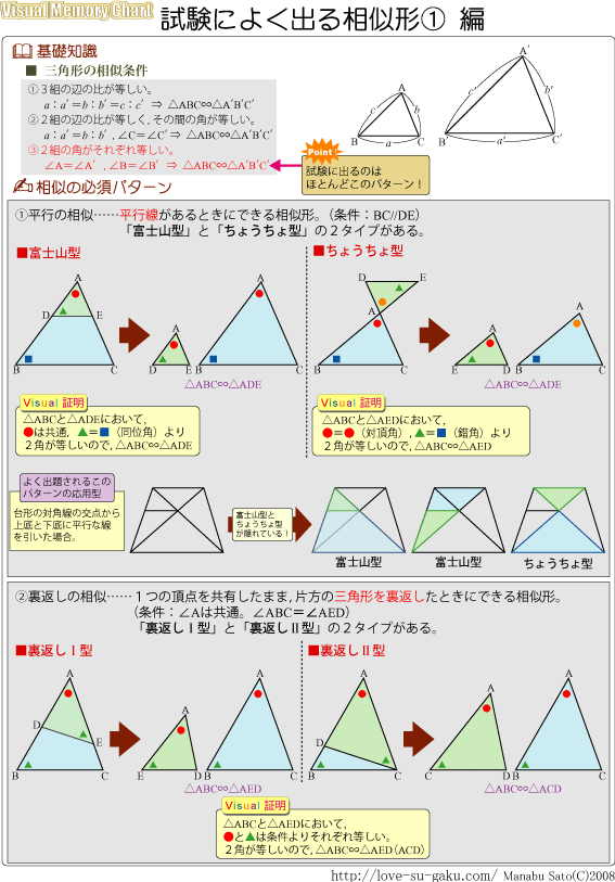 数学 試験によく出る相似形が完璧にわかるまとめ集 実践例題集 自宅でできる受験対策ショップ ワカルー Wakaru