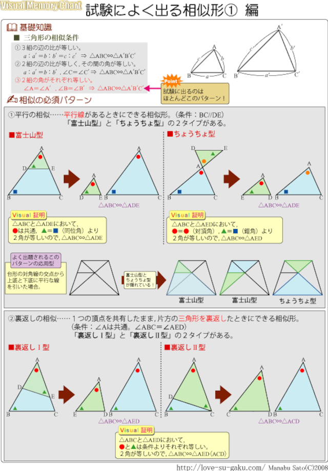 ☆数学A 平面図形 三角形の５心チャート＆実践例題集　【教育・学習・受験】