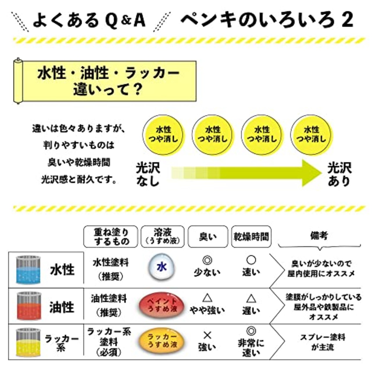 カンペハピオ(Kanpe Hapio) ペンキ 塗料 水性 つやあり 白 1.6L 水性シリコン多用途 日本製 ハピオセレクト 00017650011016