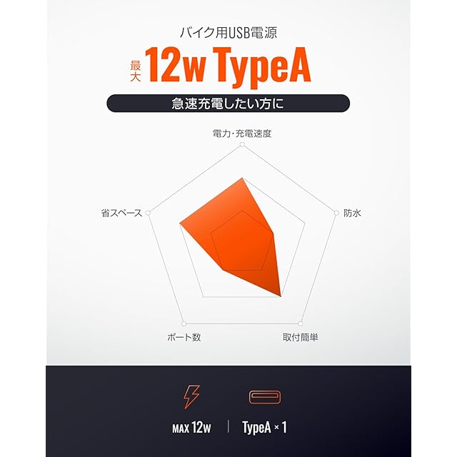 デイトナ(Daytona) バイク用 USB電源 USB-A 12W 防水 iPhone/Android