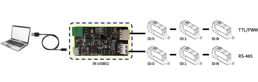 PC USB Interface (IR-USB02) [PC USB インターフェイス (IR-USB02)] | MIGHTY ZAP