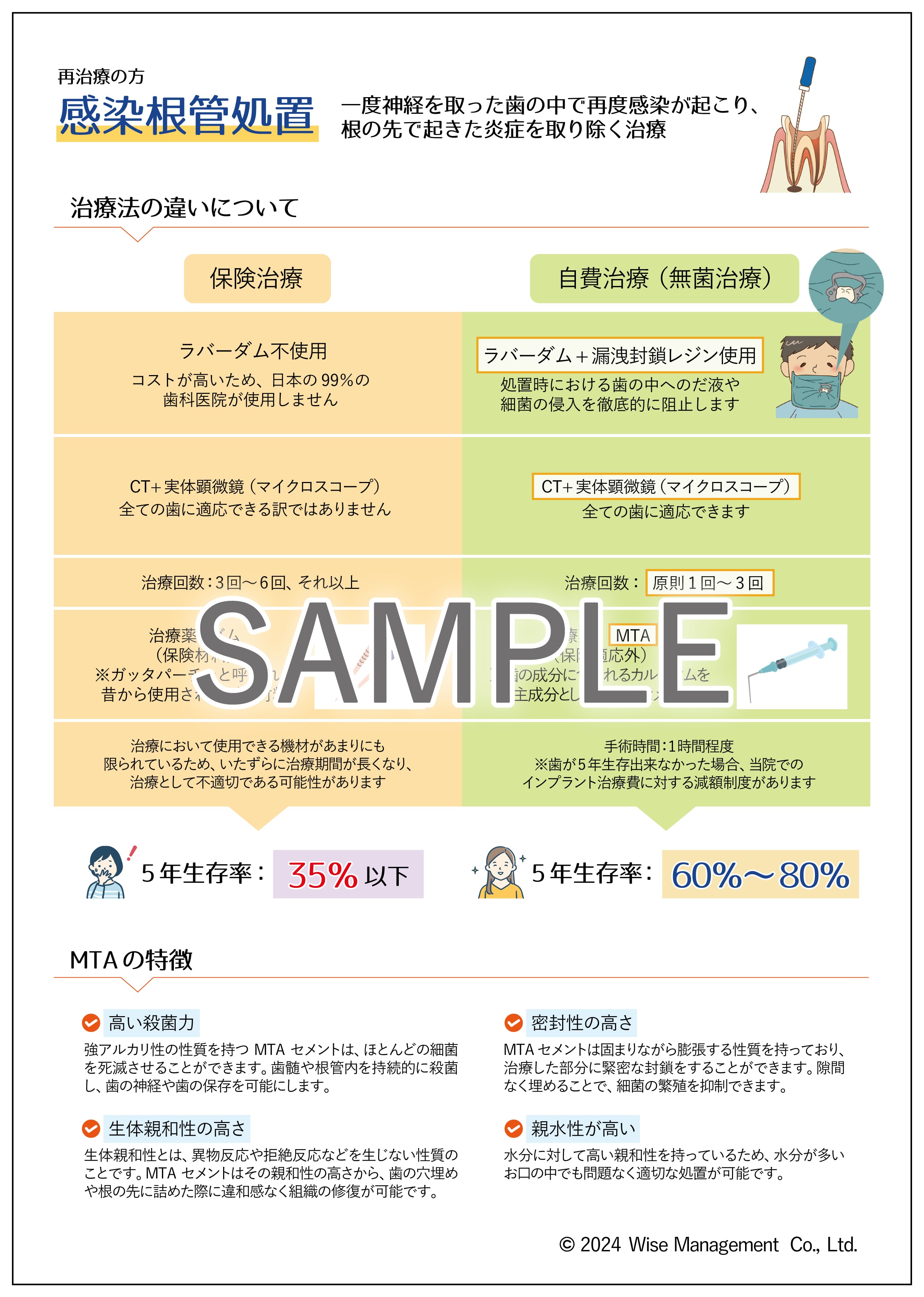 【中古品】 根管治療セット データ販売】根管治療セット | 歯科グッ！とぷりんと
