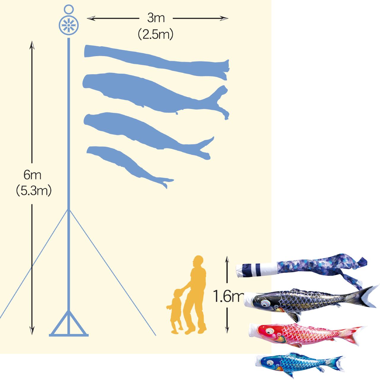 千寿庭園スタンドセット　２.５M６点セット（徳永鯉のぼり）