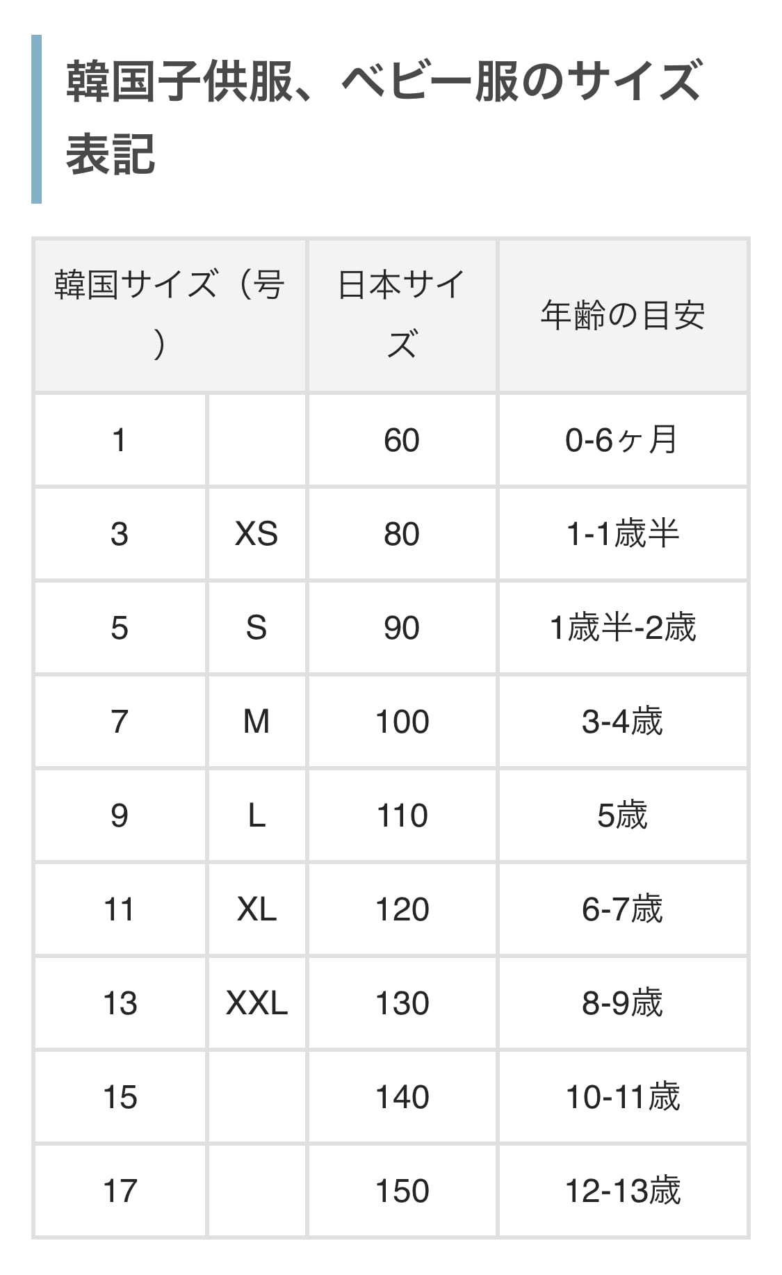 ❤︎❤︎韓国子供服サイズ表❤︎❤︎