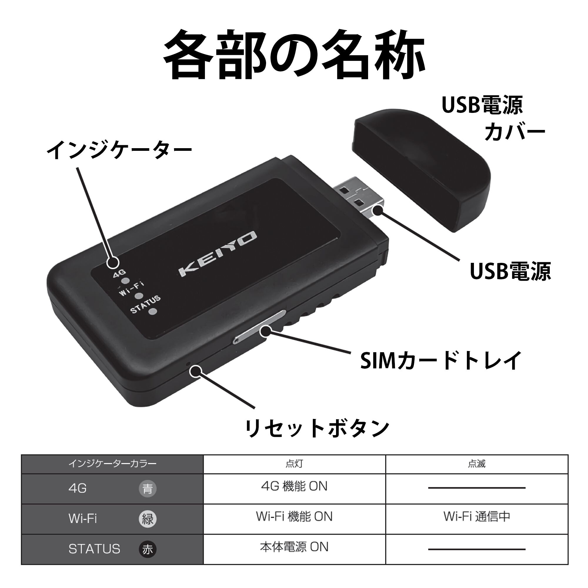 車載用Wi-Fiルーター AN-S092【車内を快適なWi-Fi環境に】 | KEIYO ダイレクトショップ powered by BASE