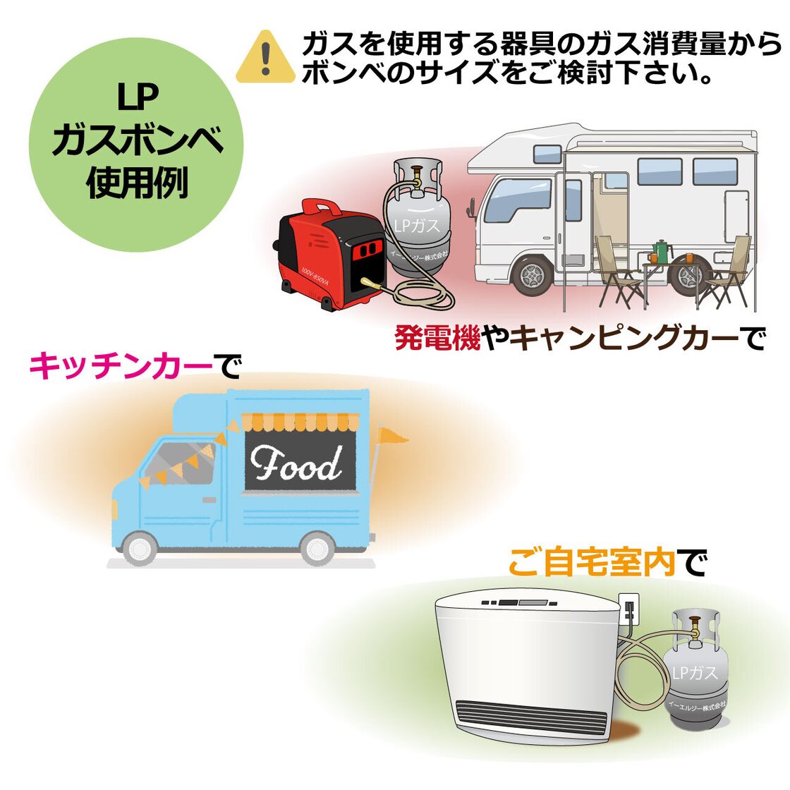 カップリング容器でさらに安心】LPG(プロパンガス)カップリング付き 