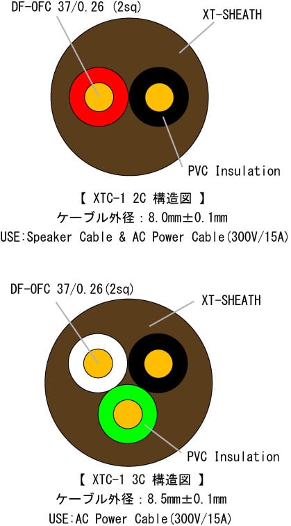 オーディオみじんこ　XTC-1 AC　電源ケーブル　約1.8m