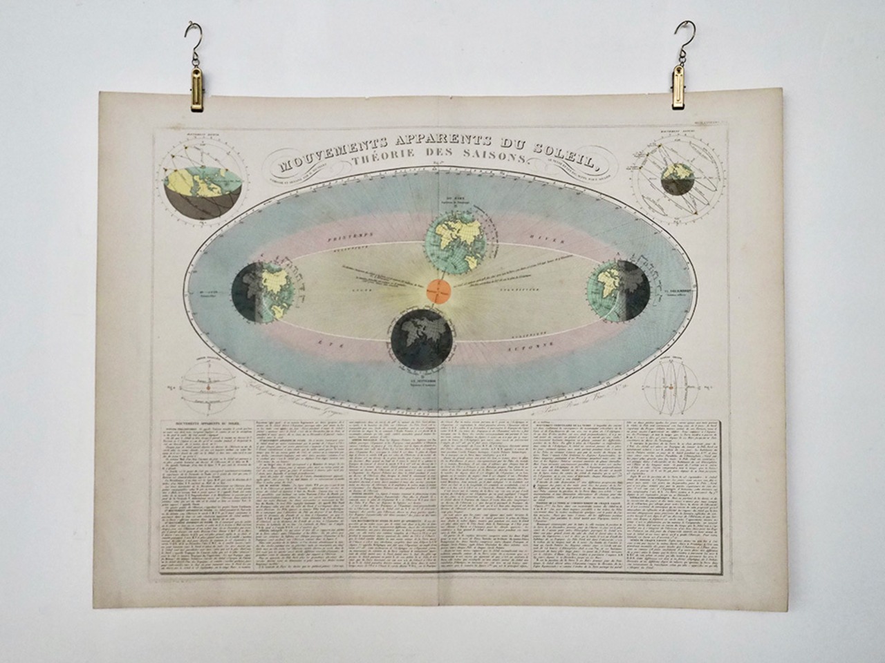 天文図版 Mouvement Apparent du Soleil, Théorie des Saisons.