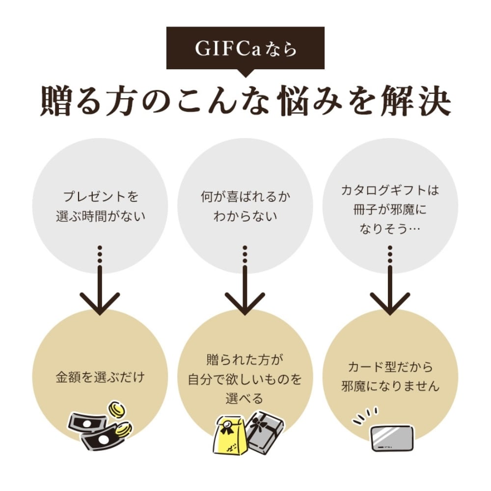ギフカ ( カタログギフト カード型 ギフトカード ) 5000ポイント ギフカ ( カタログギフト カード型 ギフトカード ) 5000ポイント