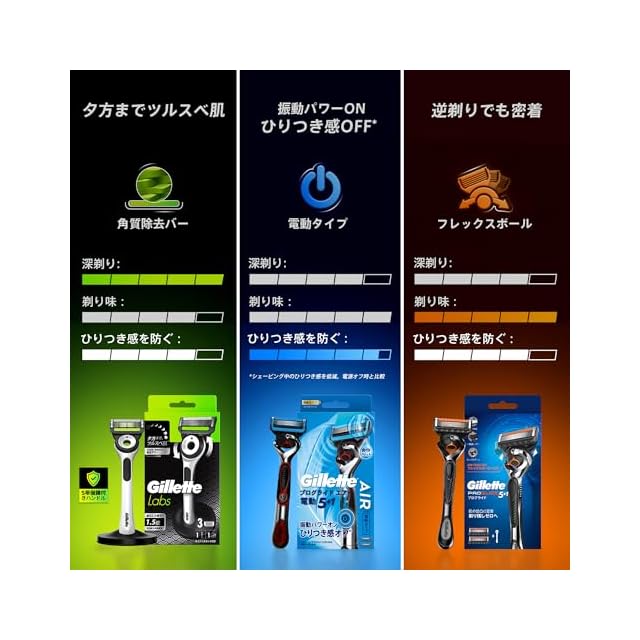 Gillette ジレット 髭剃り 本体 替刃 3個 スタンド付 カミソリ 剃刀