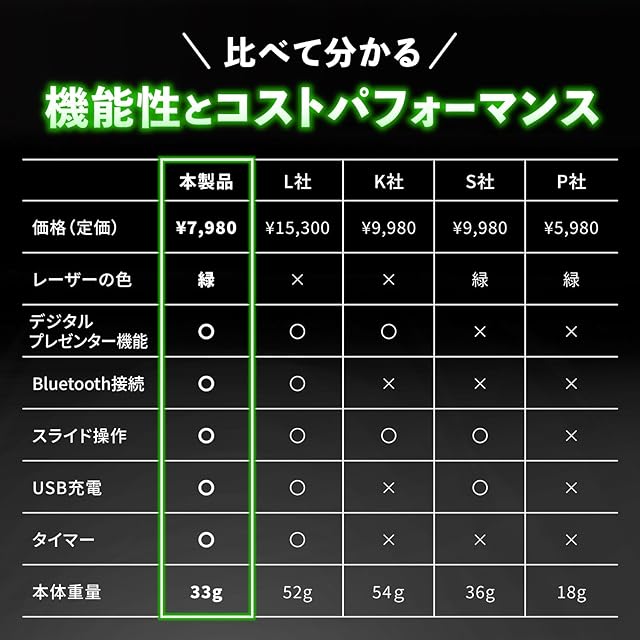 二刀流】 テクノロジック 「 レーザーポインター ハイパー ミドリ