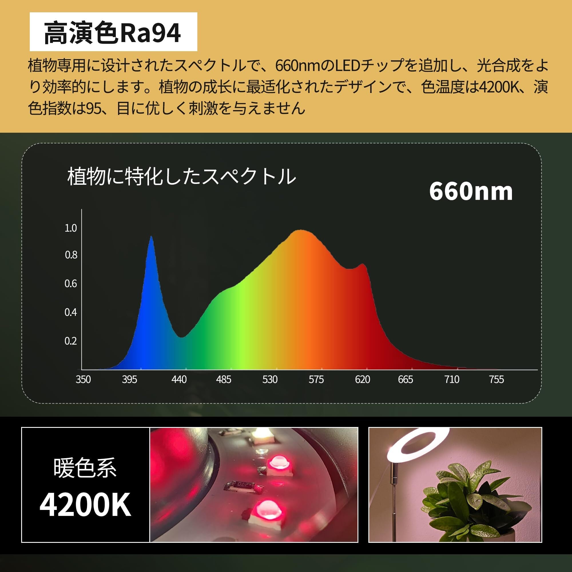 新着商品】Raygrov 植物育成ライト LED 室内栽培ライト 調光4段階 定時