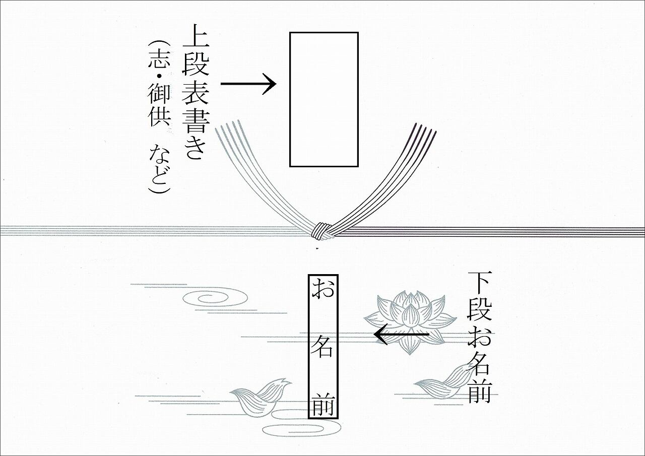 贈り物ギフト5品セット