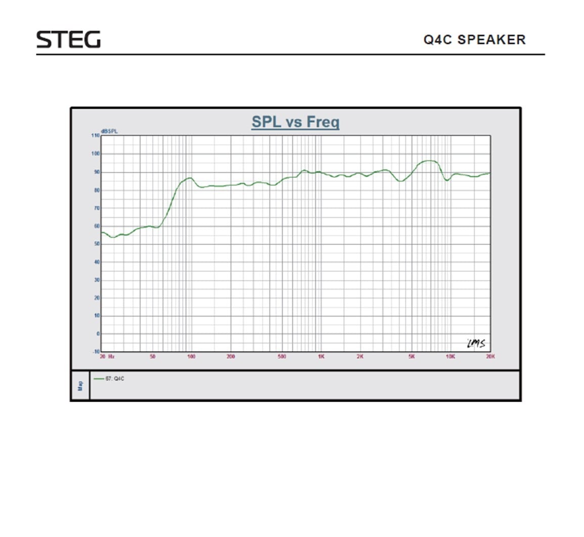国内正規品】STEG 「Q4C」 4インチ ハイエンド同軸フルレンジ