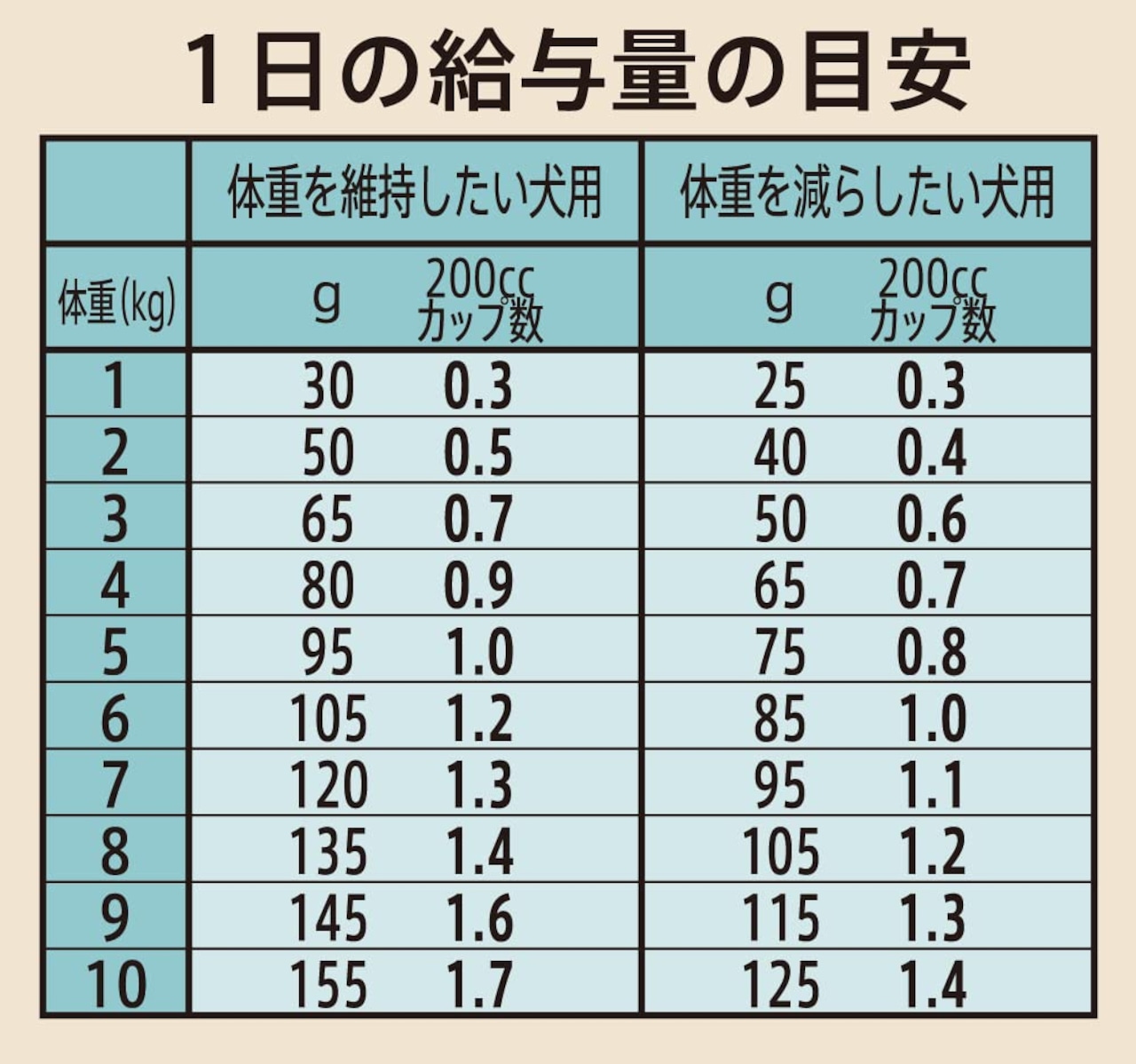 Nutro シュプレモ 超小型犬~小型犬用 体重管理用 成犬用 3kg ドライフード 小粒 総合栄養食 ドッグフード 犬 厳選自然素材 香料・着色料 無添加 ニュートロ