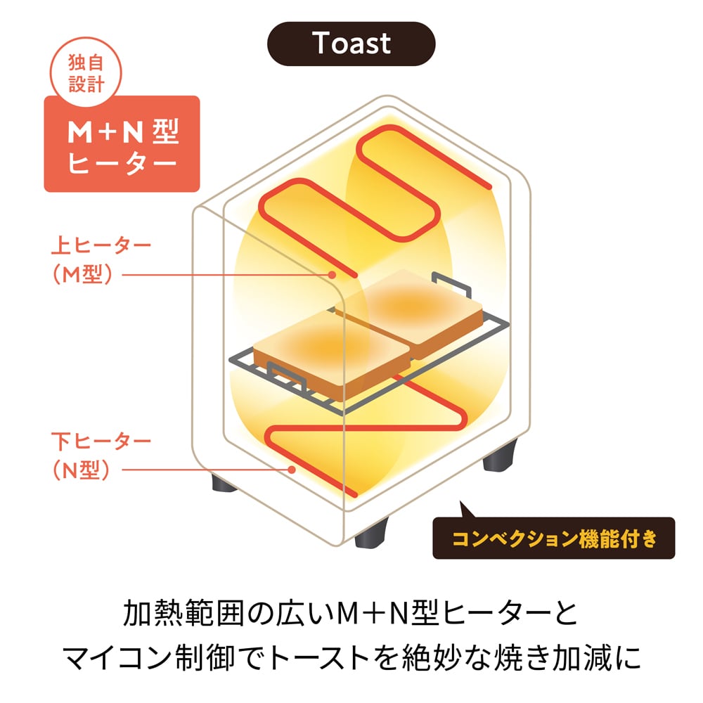 レコルト エアーオーブントースター／レッド RFT-1 (R) | レコルト公式