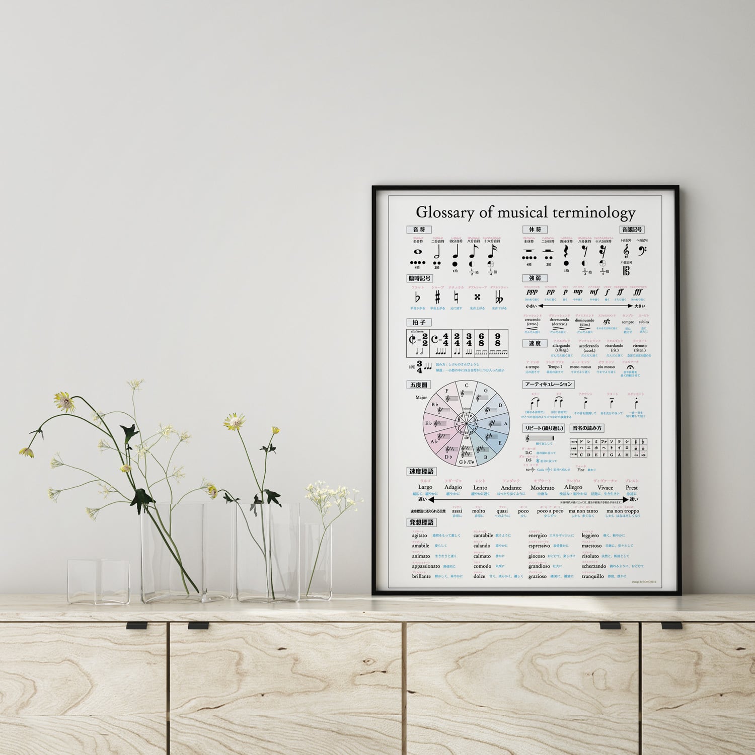 インテリアに映える 音楽用語ポスター A2サイズ 室内用 | SONORITE