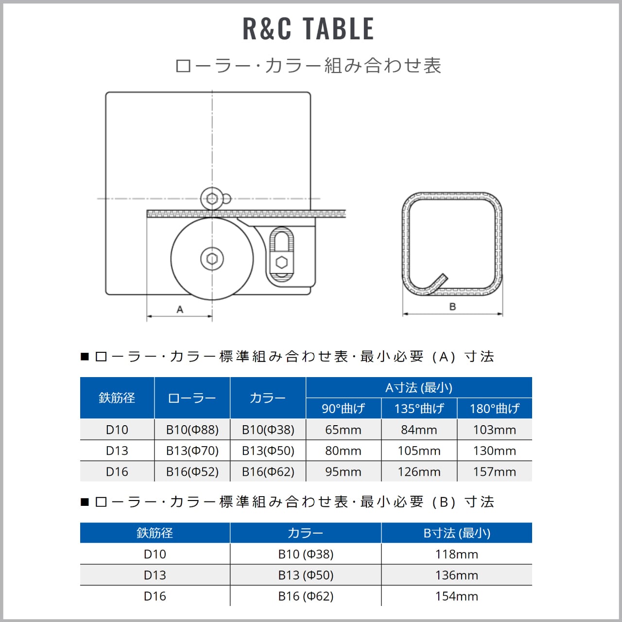 特価キャンペーン 伝動機ドットコム DIY 日曜大工店オグラ MB-225 可搬用鉄筋曲げ機 relapt.usta.edu.co