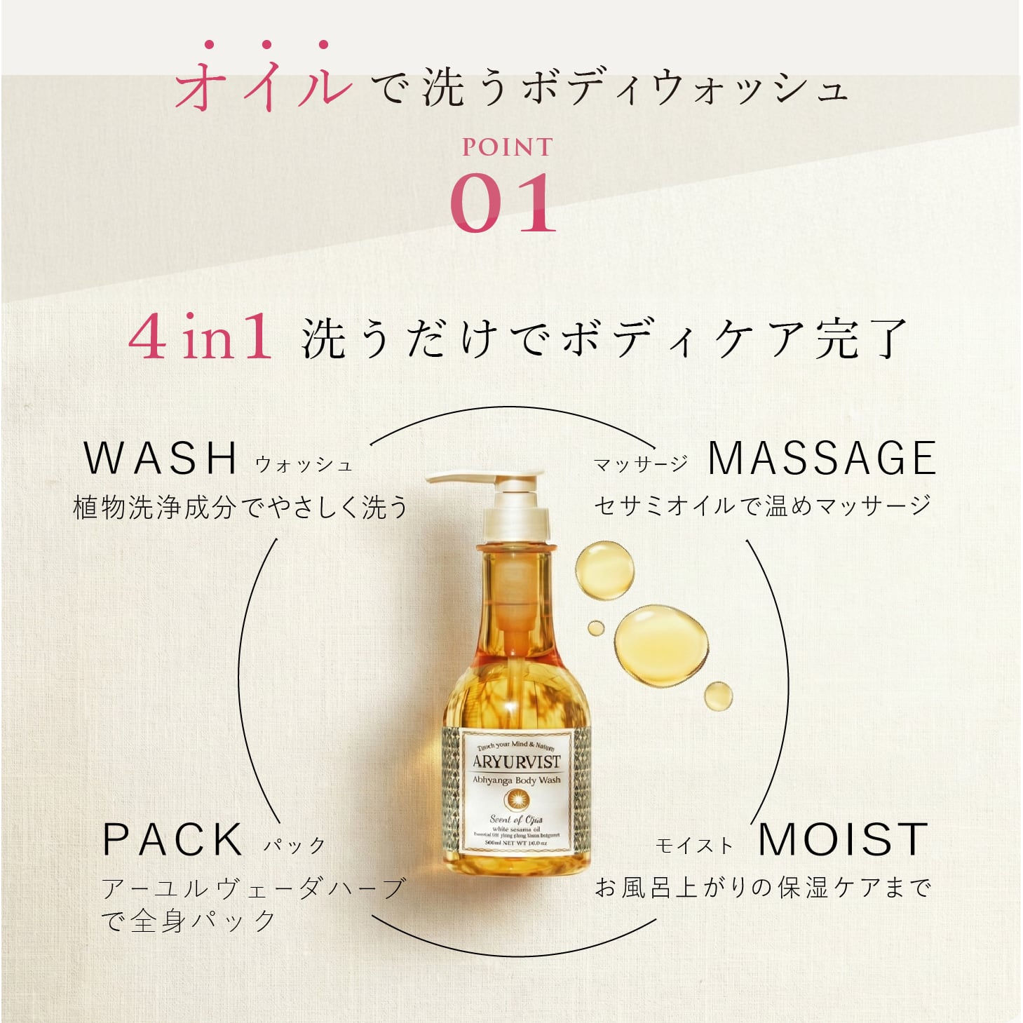 ﾘﾆｭｰｱﾙ 】アビヤンガ ボディウォッシュ Total Body Cleanse 500ml