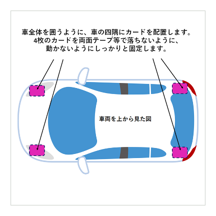 天地　車両用　強力場創り