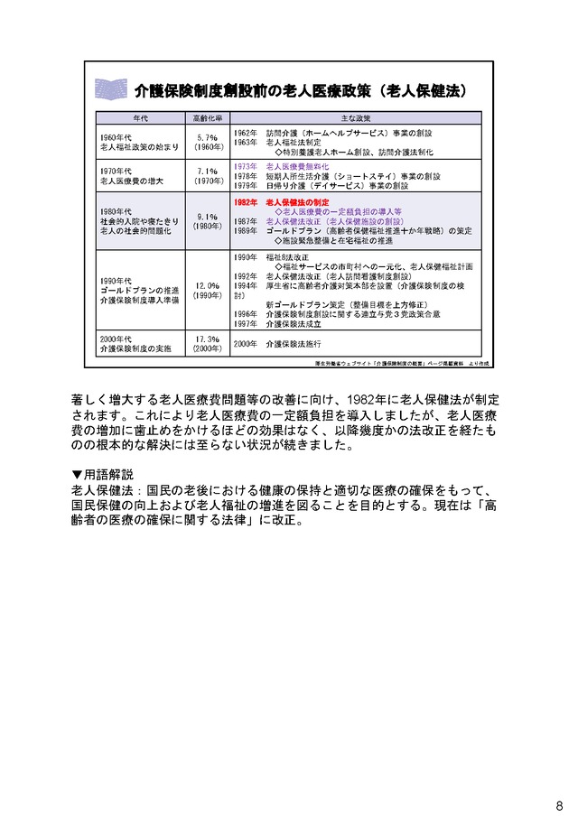 地域包括ケアに欠かせない介護保険制度の基礎知識