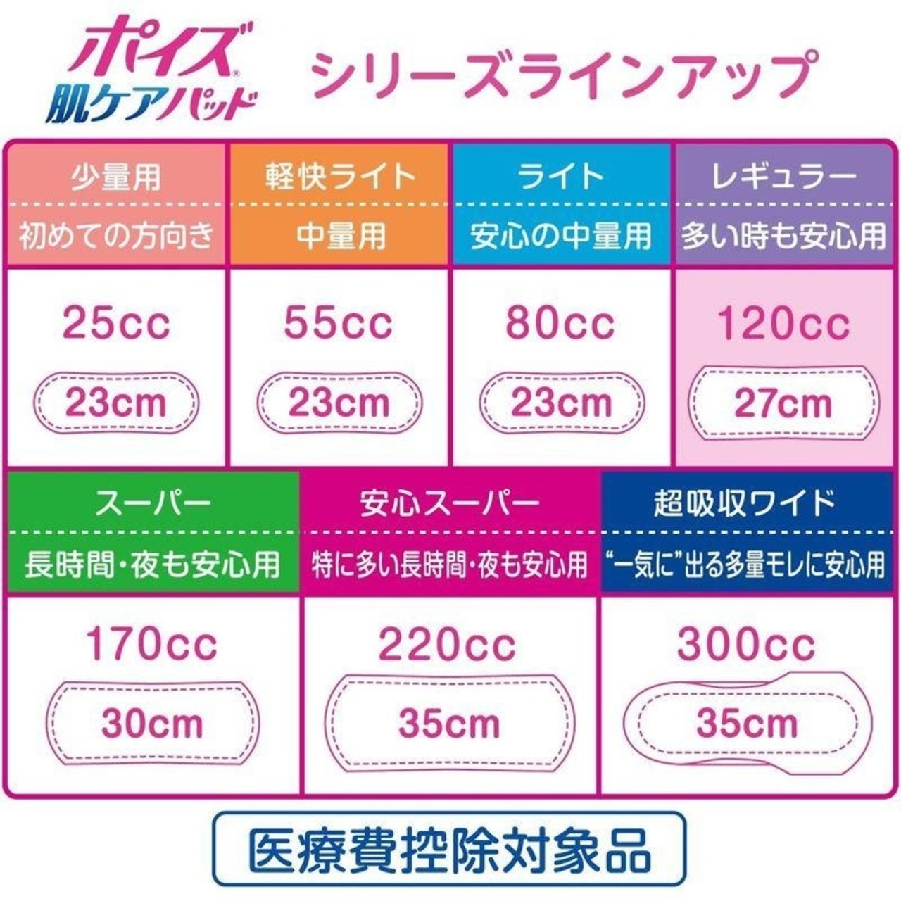 【メーカー箱】日本製紙クレシア ポイズ 肌ケアパッド 吸水ナプキン 超吸収ワイド 一気に出る多量モレに安心用スーパー 300cc(18枚入)×9パック【メーカー箱】