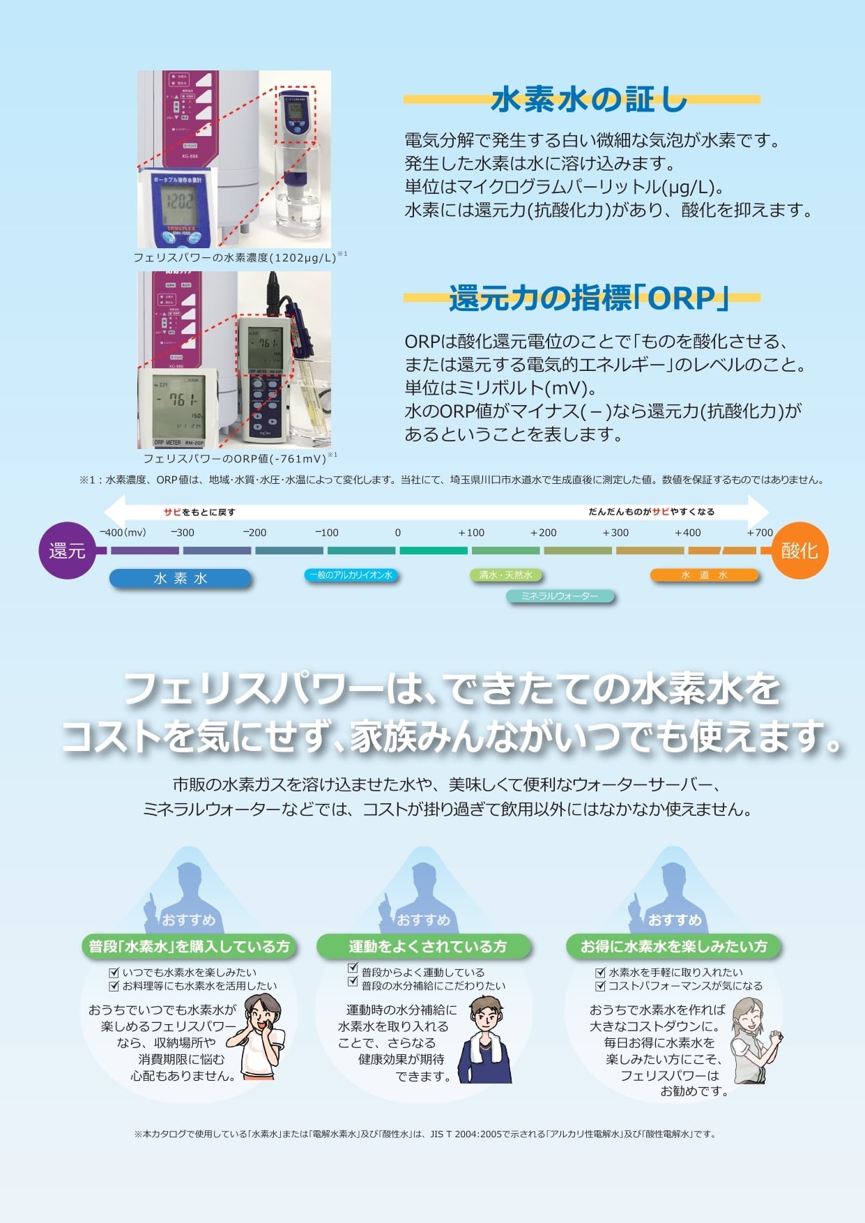 フェリスパワーKG-888｜医療用電解水生成器｜水素水｜株式会社カンゲン