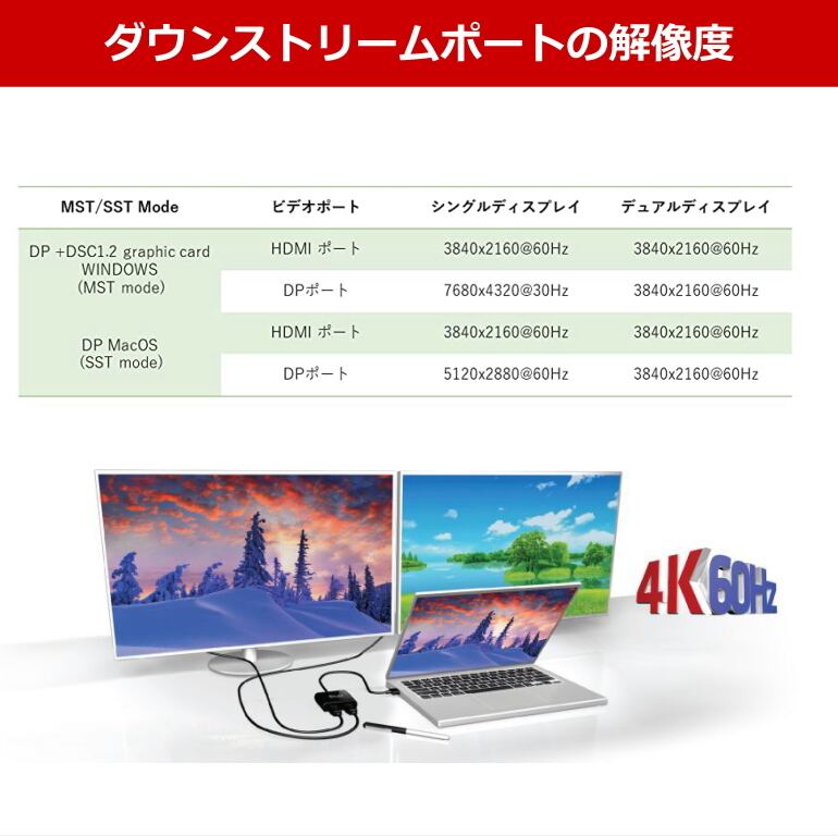 CSV-7220】Club 3D MST ハブ DisplayPort 1.4 to DisplayPort + HDMI