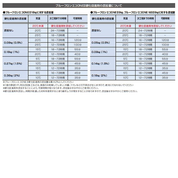 日本特殊塗料 プルーフロンエコONE 2 平場用 18kg缶 1液 ウレタン塗膜