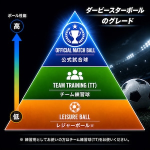 【公式】DERBYSTAR(ダービースター) サッカーボール 5号球 FIFA国際公認球 悪天候用 BUNDESLIGA BRILLANT(ブリラント) APS ブンデスリーガ 18-19モデル オレンジ
