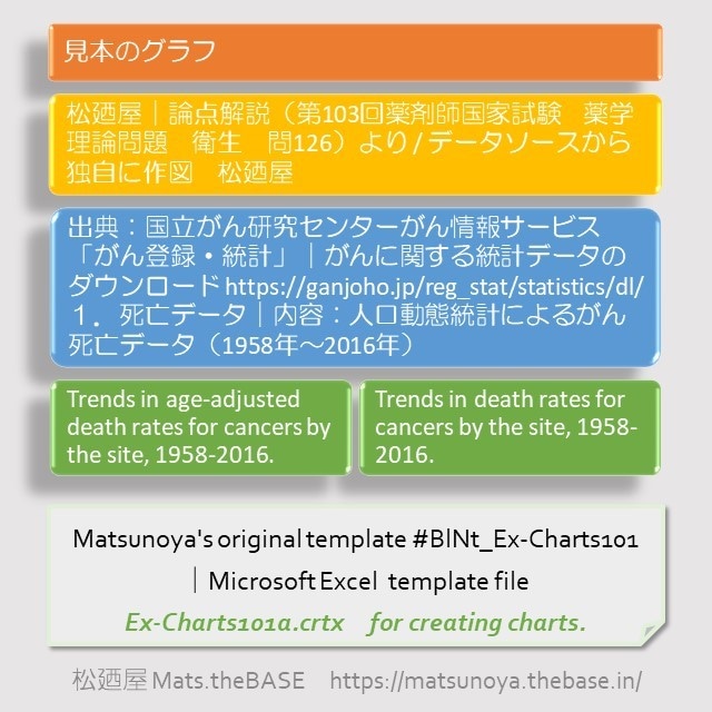 Matsunoya's original template #BlNt_Ex-Charts101a｜Microsoft Excel  template file for creating charts