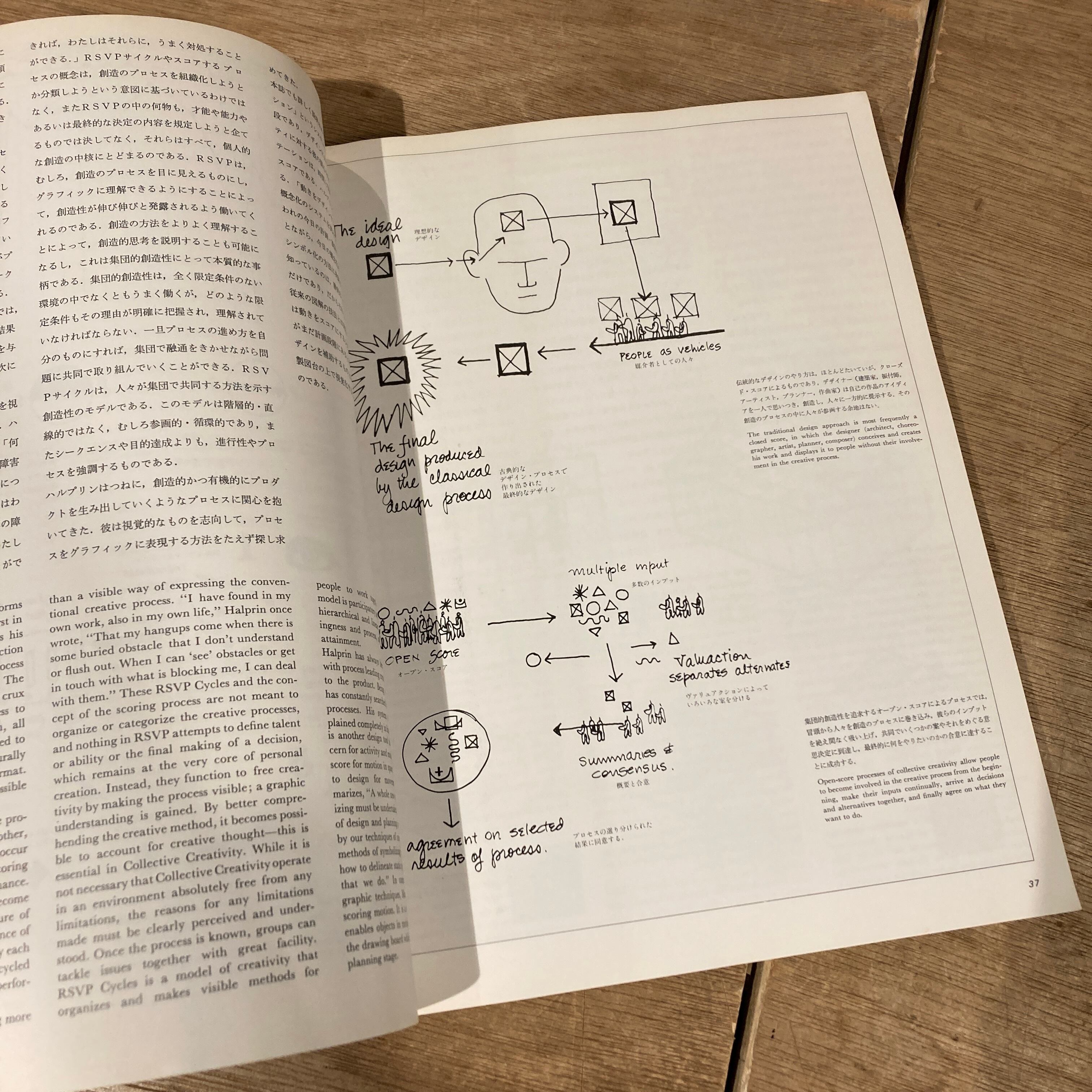 PROCESS :Architecture No.4 ローレンス・ハルプリン Lawrence Halprin