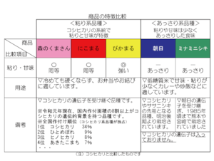 ぴかまる（有機JAS）8kg（2k×4個）