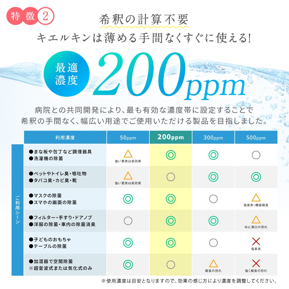 キエルキン20Lと（空）スプレーボトル3本セット 次亜塩素酸水 送料