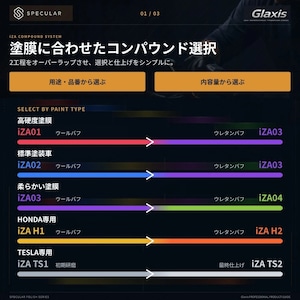 Specular オリジナル コンパウンド iZA TS1 300ml テスラ専用 ファーストポリッシュ用