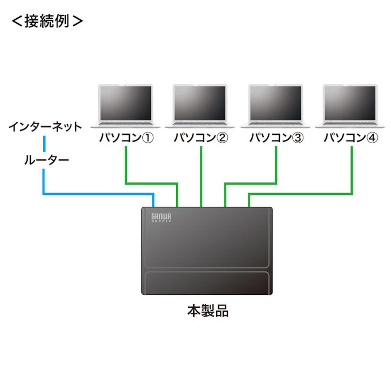 サンワサプライ ギガビット対応 スイッチングハブ (5ポート・マグネット付き) LAN-GIGAP501BK