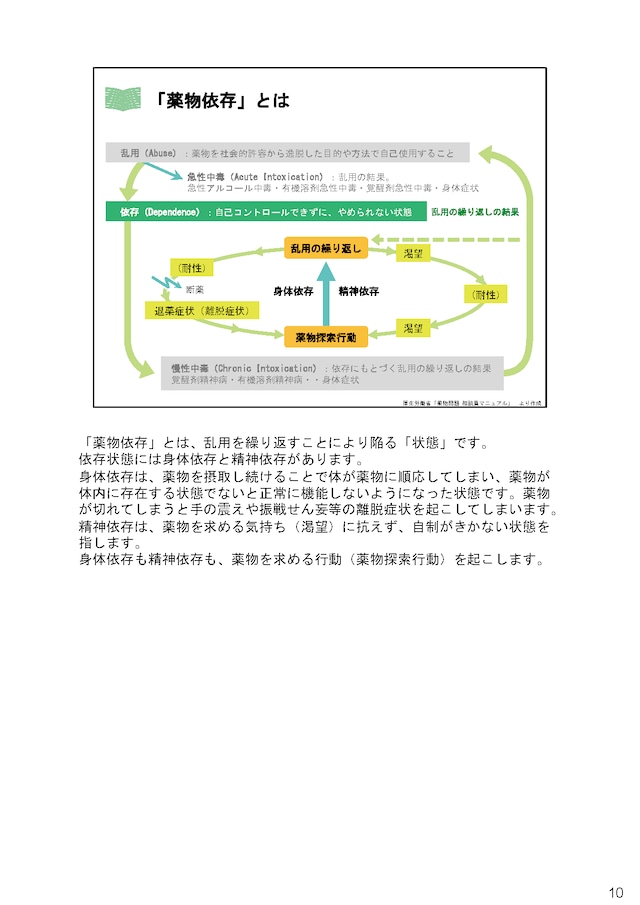 医薬品による薬物依存