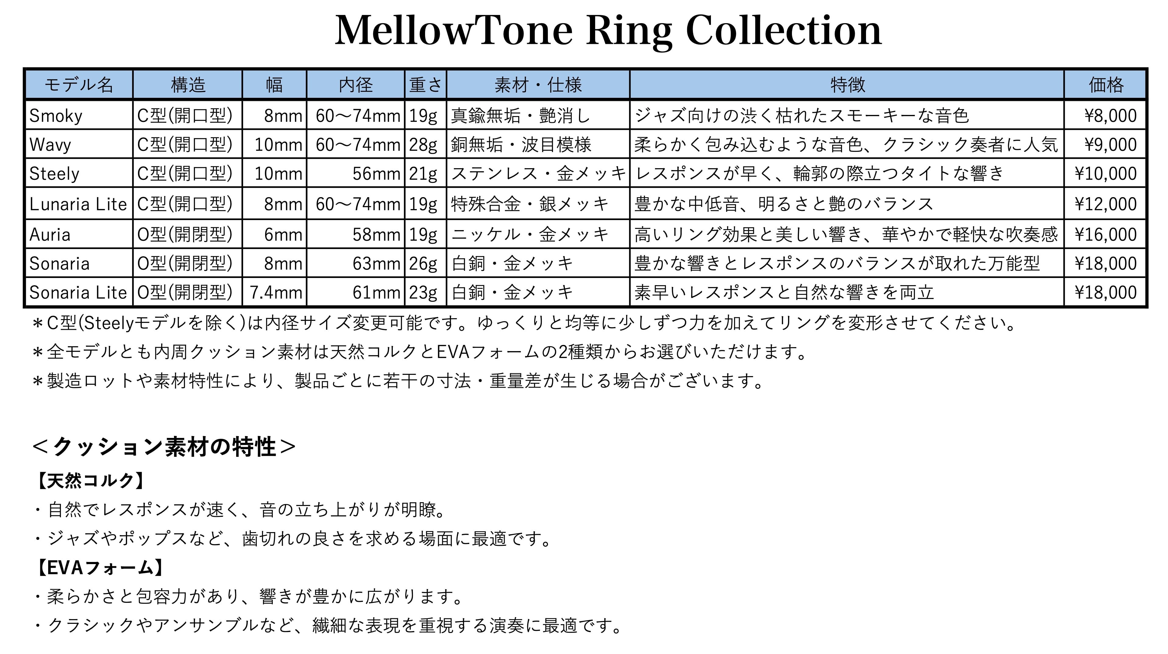 MellowTone Ring【お試しレンタルセット】＊日本国内限定 | MellowTone