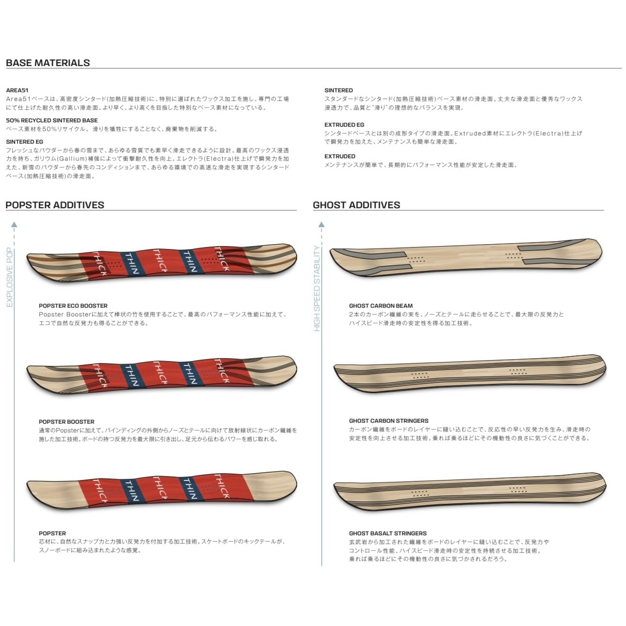 24-25モデル . SALOMON .『 HPS - TAKAHARU NAKAI E.P 』. PRO 24-25モデル . SALOMON .『 HPS - TAKAHARU NAKAI E.P 』. PRO