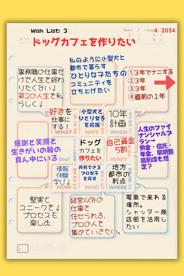 やりたいことを分解して実現していく〝リアライズ・ノート〟リフィル登場！