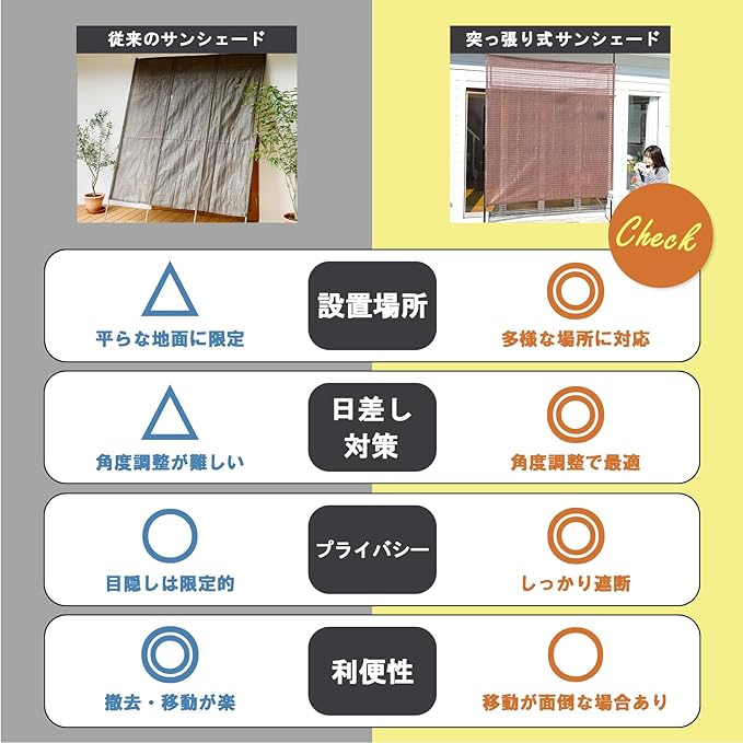 山善(YAMAZEN) 突っ張り目隠しサンシェード 日除け シェード 屋外 2 2m