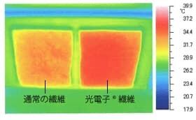 光電子☆人気NO1☆ネット限定10％OFF！【スパッツサポーター】☆認定